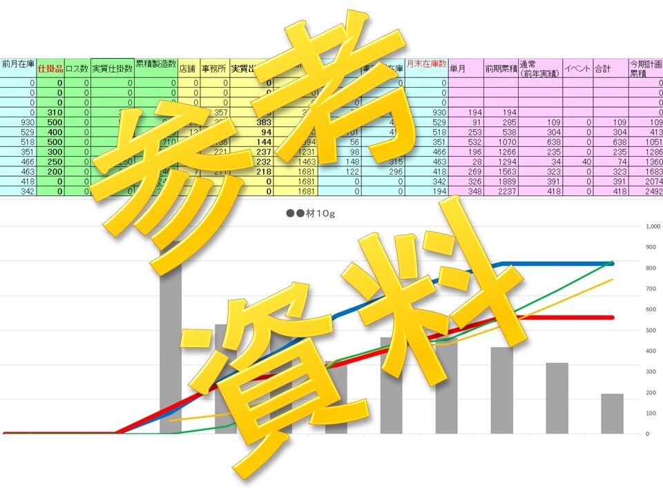 コンサル経験者が業績向上への数値管理を実施します ＫＰＩ設定～月次の損益管理で業績向上を目指しましょう！ イメージ6