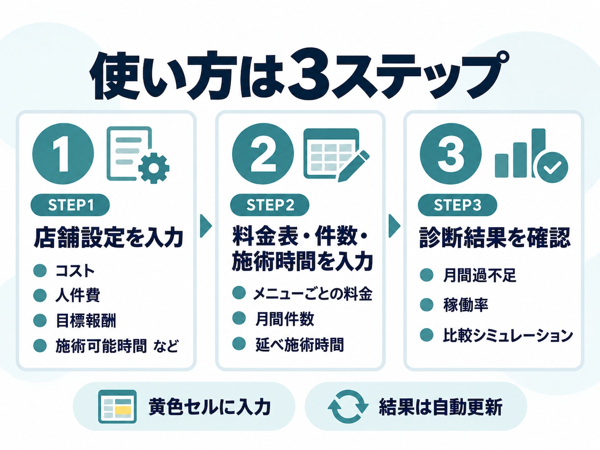 トリミングサロンの採算見直しExcelを提供します 自店の数字で料金・客数・コストを比較できます イメージ3