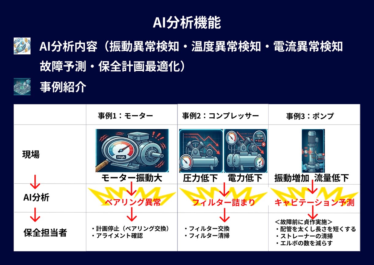 製造業向け技術資料を図解化します 35年の設計経験で複雑な技術資料を分かりやすく見える化 イメージ10