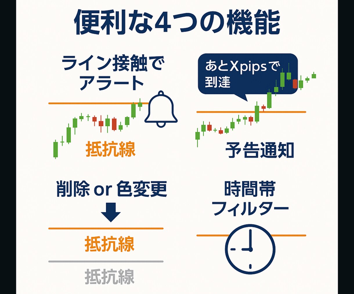MT4多機能アラートインジケーターツール提供します 手動ラインに自由に設定可能！Discord,LINE通知対応 イメージ2