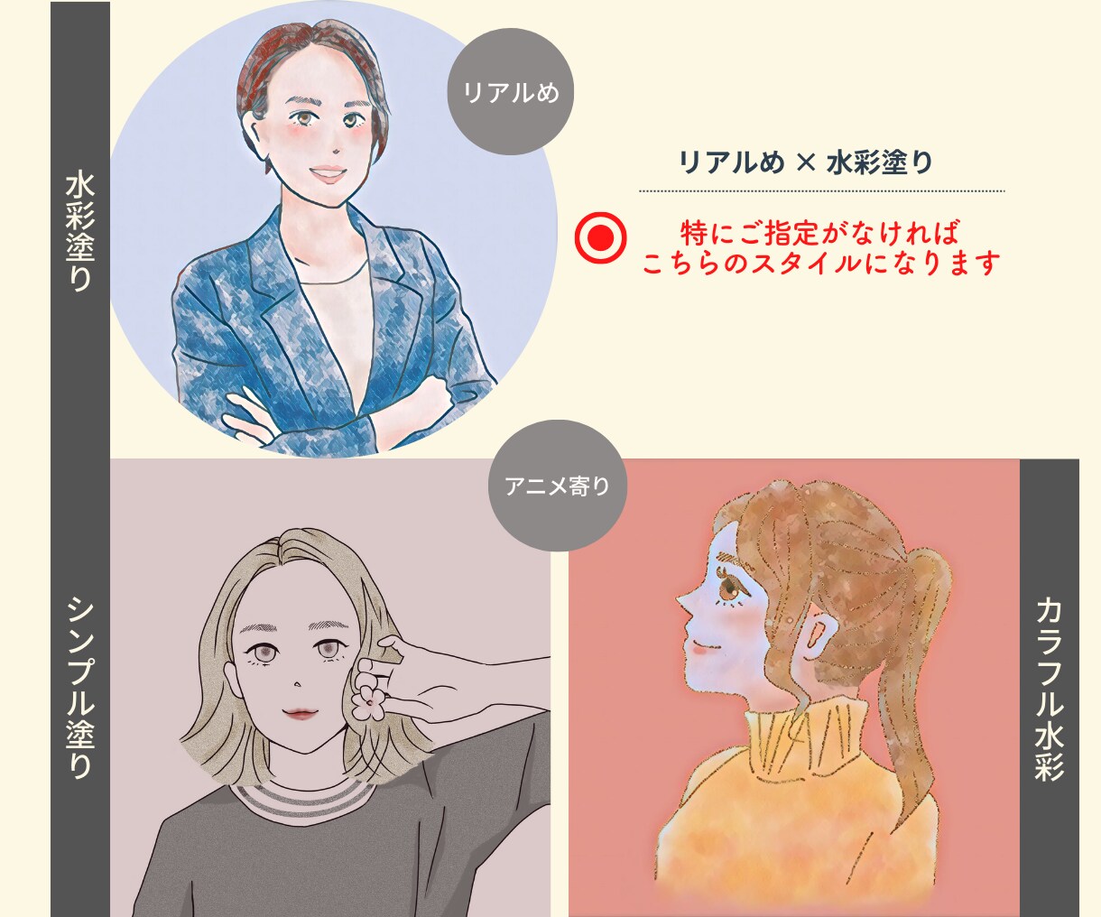 先着3名様1500円！SNS似顔絵アイコン描きます アイコンで個性や人柄を出したいあなたへ！ イメージ2