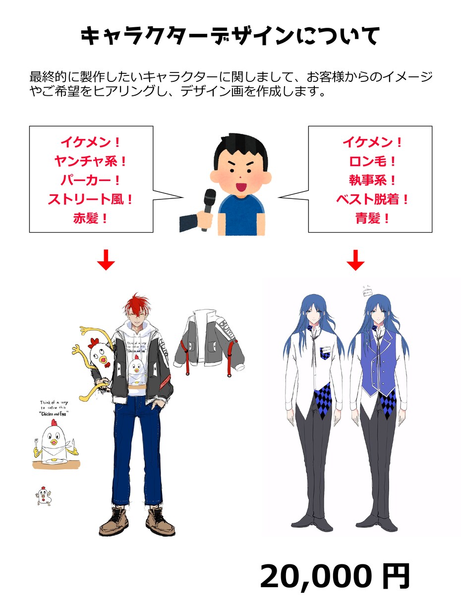 Vtuber向け！Live2Dモデル製作いたします 高品質Live2Dモデルを低価格にて高速で製作いたします！ イメージ3