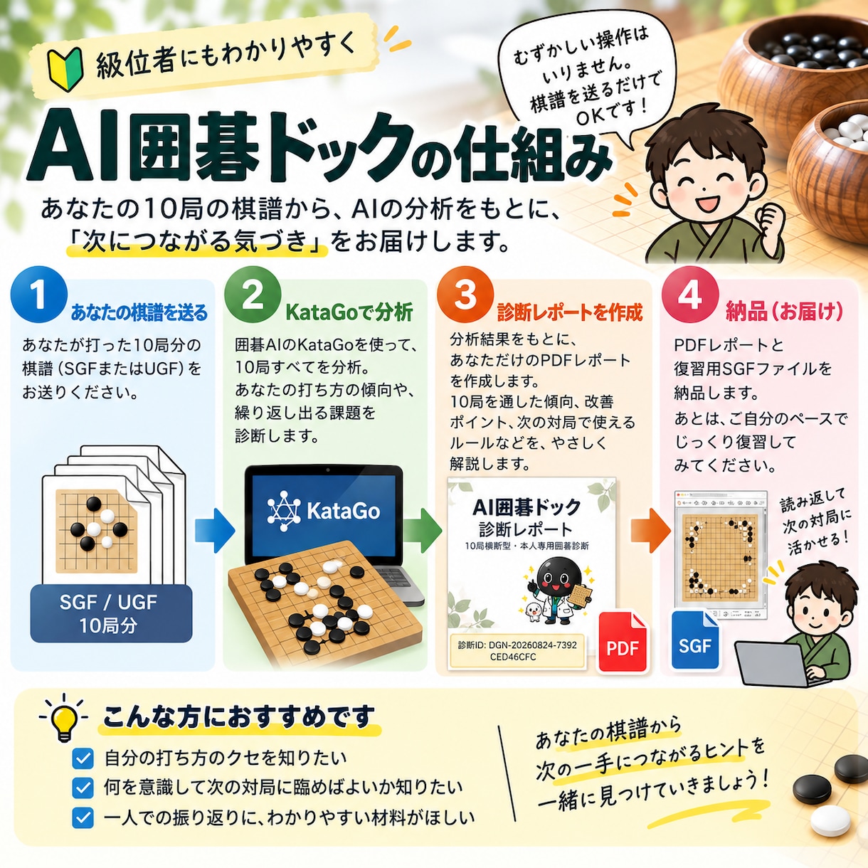 級位者向け｜囲碁10局をAI分析して課題を示します 20ページ前後のレポートとあなた専用の復習問題を納品します イメージ1