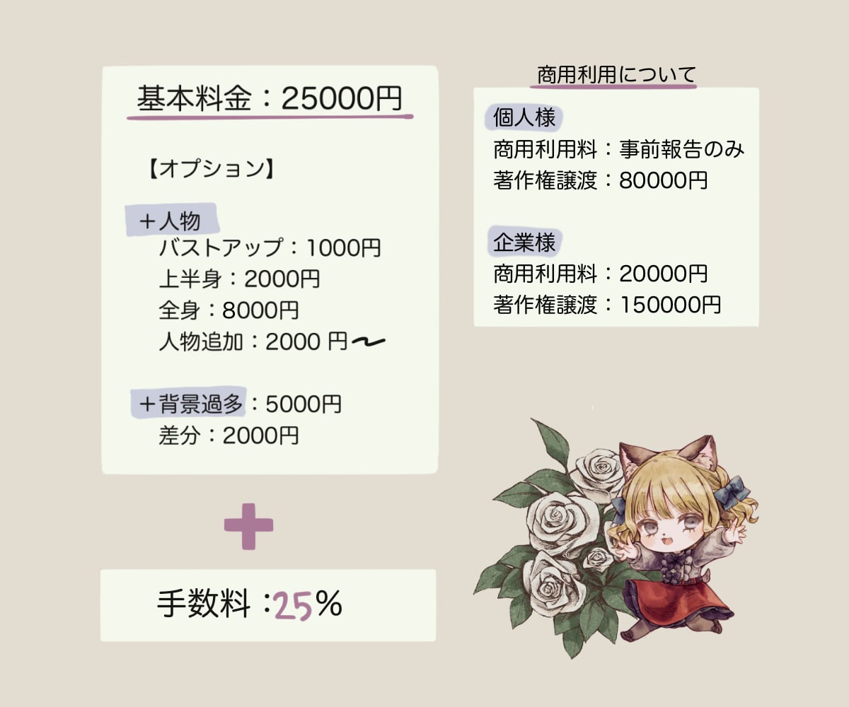 背景付き美麗イラストお描きします 商用可能！小説の表紙や挿絵〜動画のMV用イラストなども対応 イメージ2