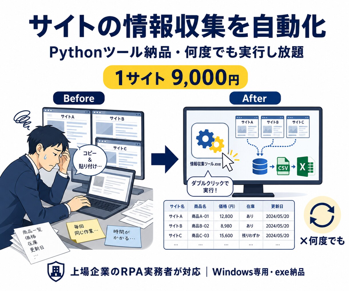 PythonでWebスクレイピングツールを作ります 何度でも実行し放題/exe納品で環境構築不要 イメージ1
