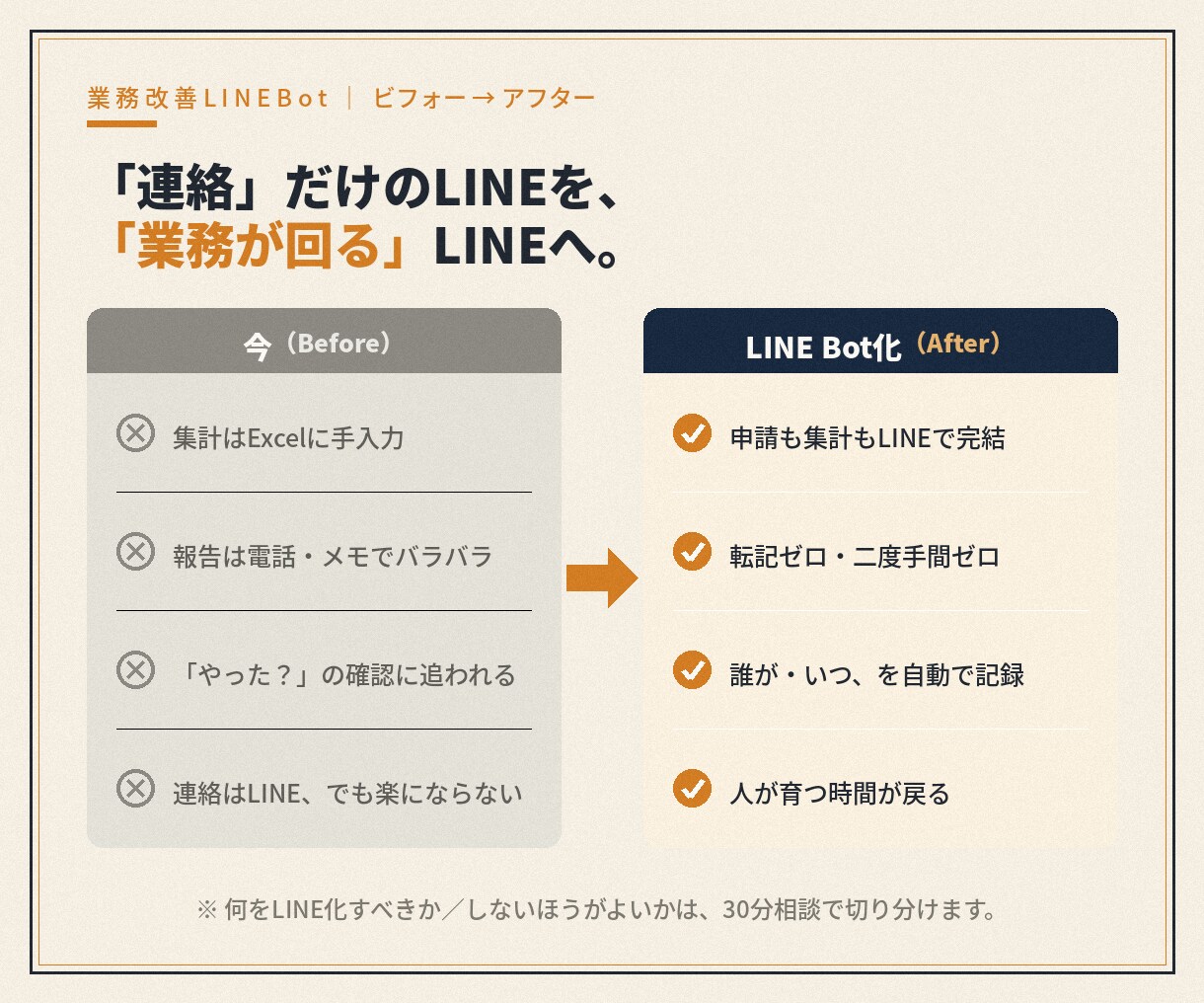 業務の自動化、現場目線でご相談乗ります エンジニアではなく、現場経験者に相談できる30分 イメージ4