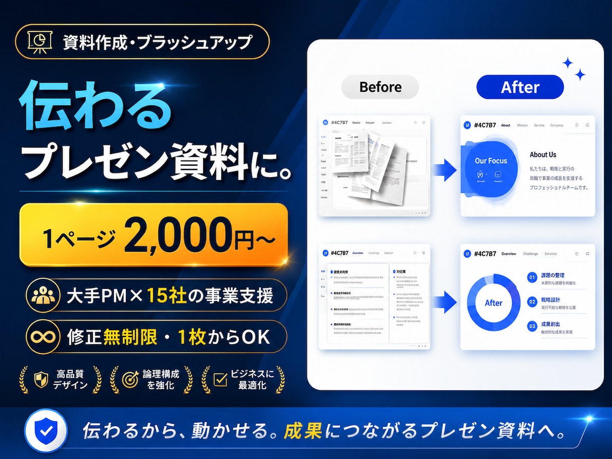 経営目線で伝わるパワポ資料・企画書を作成します 元大手PM×事業支援のプロが、読み手を動かす資料に仕上げます イメージ1
