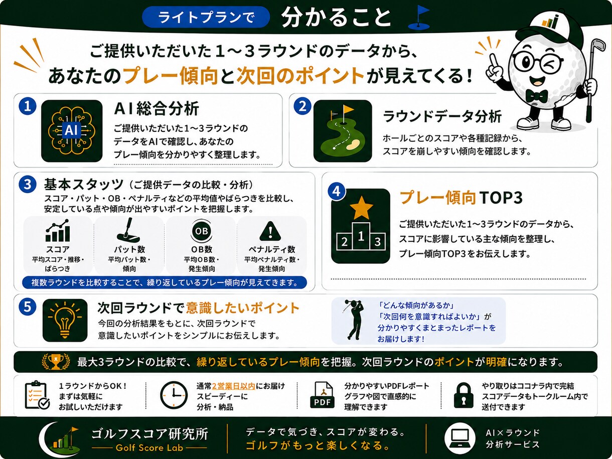 最大3ラウンドを比較してプレー傾向を分析します 繰り返すミスやスコアの崩れ方がデータでわかる イメージ3