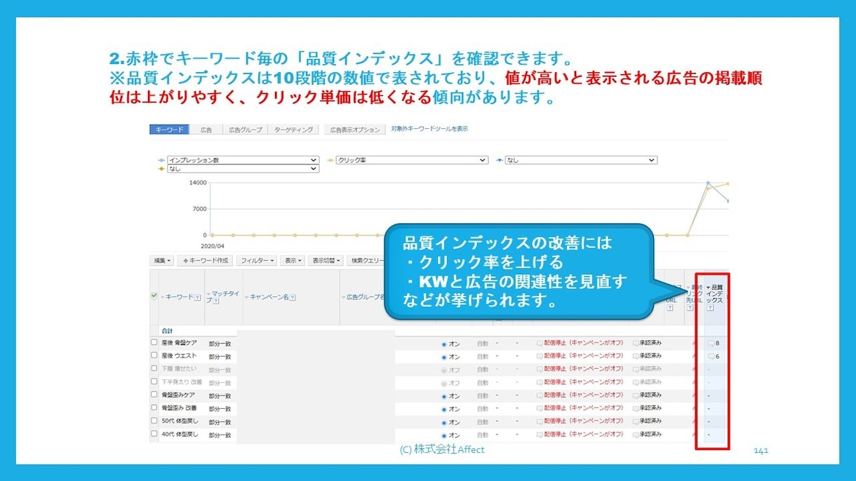 初心者向け、リスティング広告の教科書を販売します 今日から広告出稿できる！わかりやすいマニュアルです イメージ4