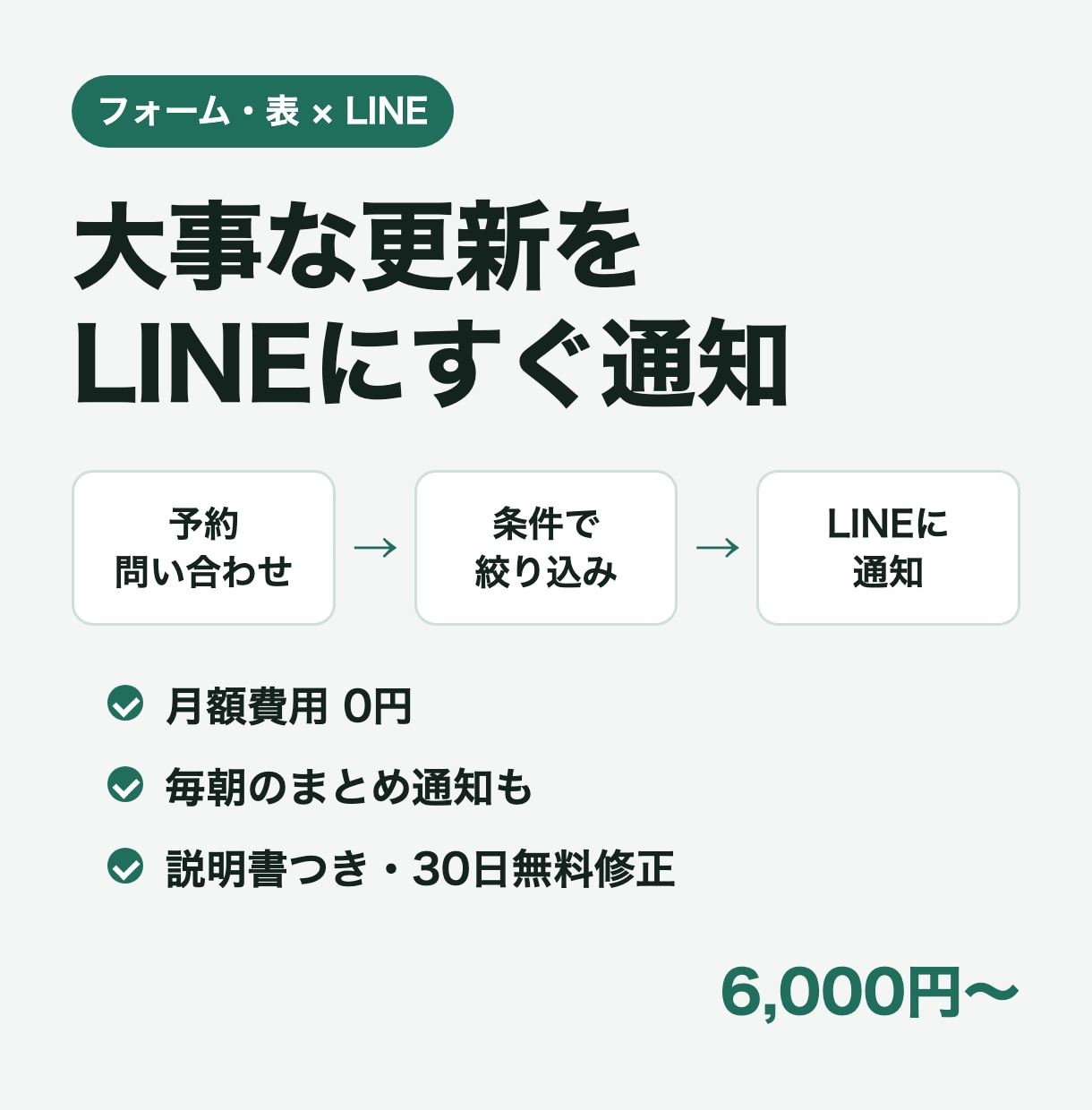 フォームや表の更新をLINEに自動で通知します 予約・問い合わせ・期限を見逃さない。月額0円で動かします イメージ1