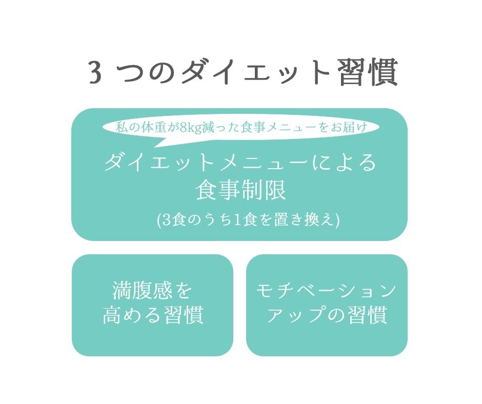 運動なしで8kg痩せた私が1ヶ月間サポートします 実績3件達成まであなたのダイエットを最低価格でサポートします イメージ5