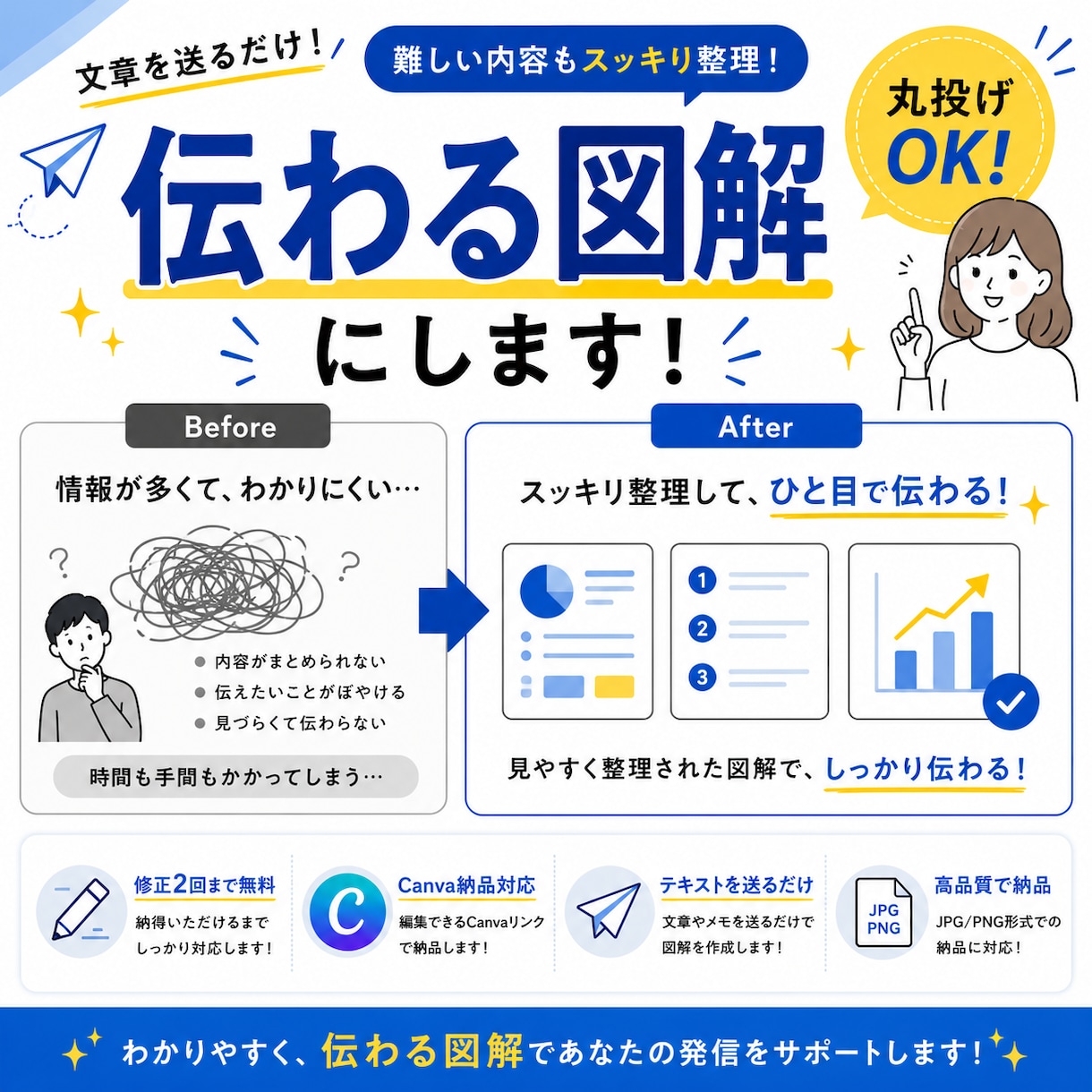 SNS投稿を見やすく図解化します 文章を送るだけで“伝わる図解”を制作します！ イメージ1