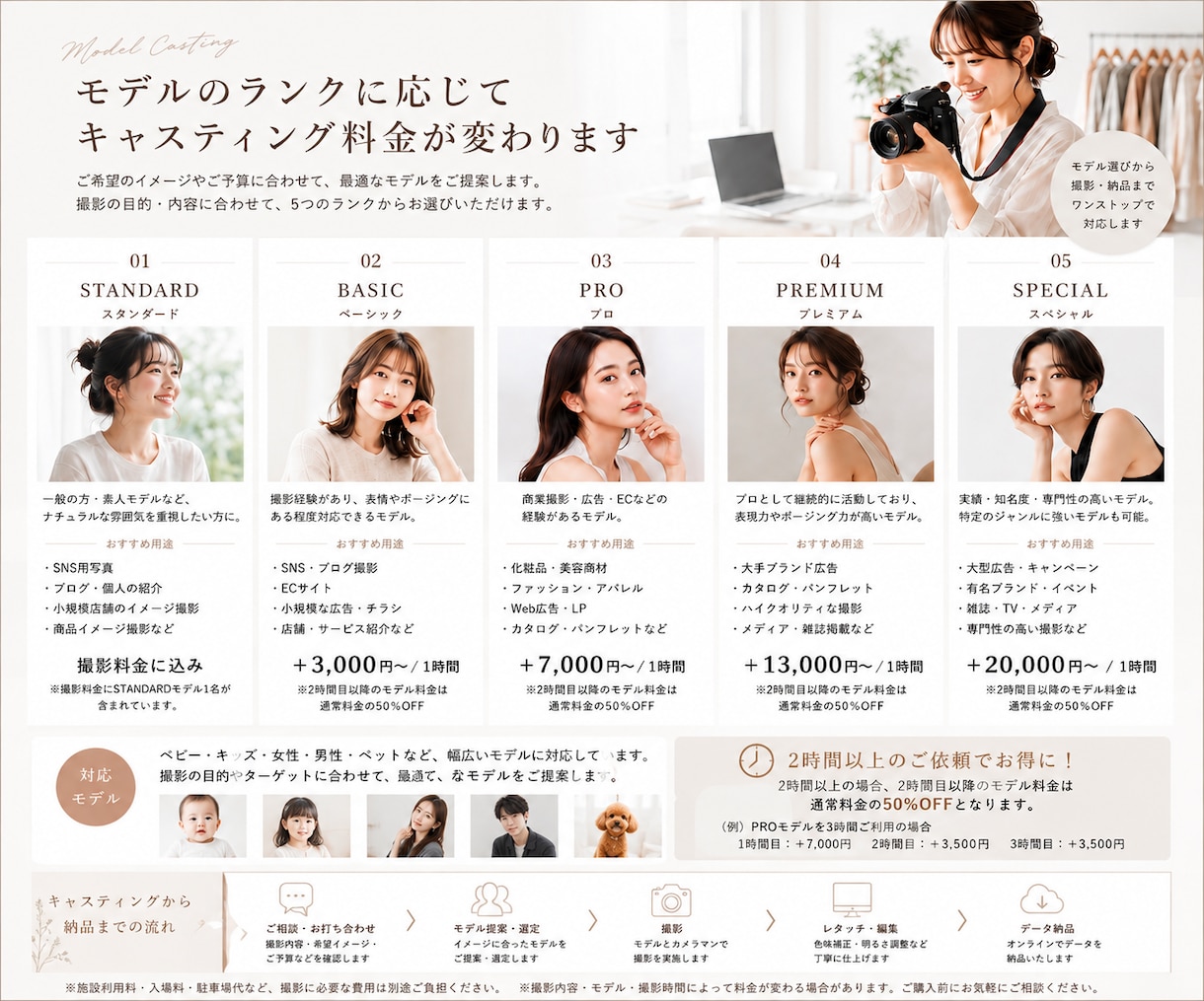 店舗・観光地・施設をモデル入りで出張撮影します SNS・HP・広告で使える魅力的なPR写真をお届けします イメージ7