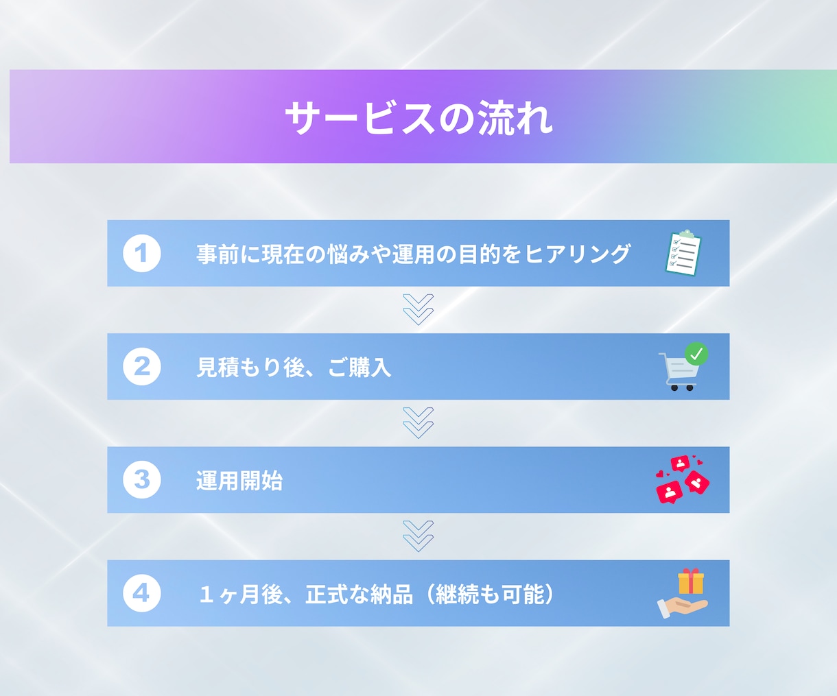 SNS集客のプロがInstagram運用代行します 商品が売れるアカウント設計、画像制作、運用代行、全て行います イメージ5