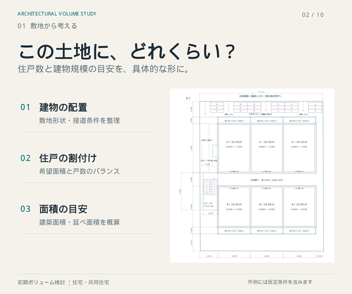 一級建築士が共同住宅の初期ボリュームを検討します 敷地条件から住戸数・面積・配置を整理し、初期判断を支援！ イメージ2