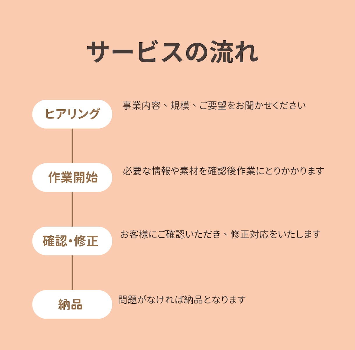 お困りの際に！Freee会計入力サポートいたします 2025年の確定申告のために、不安を抱えず記帳しませんか？ イメージ2