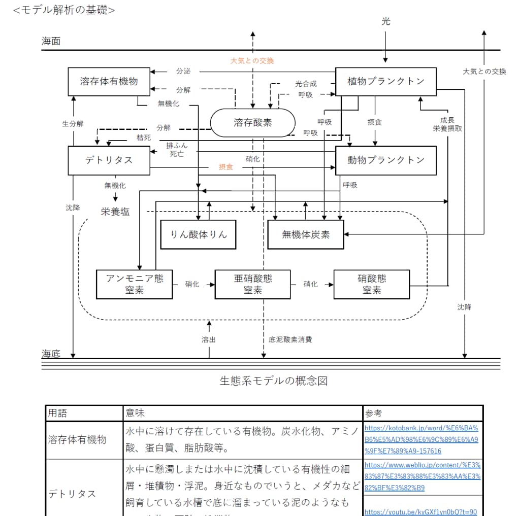 頻出ノート【大規模水質特論】お譲りします 頻出ポイントを押さえて効率よく。合格まで最短ルートで。 イメージ3