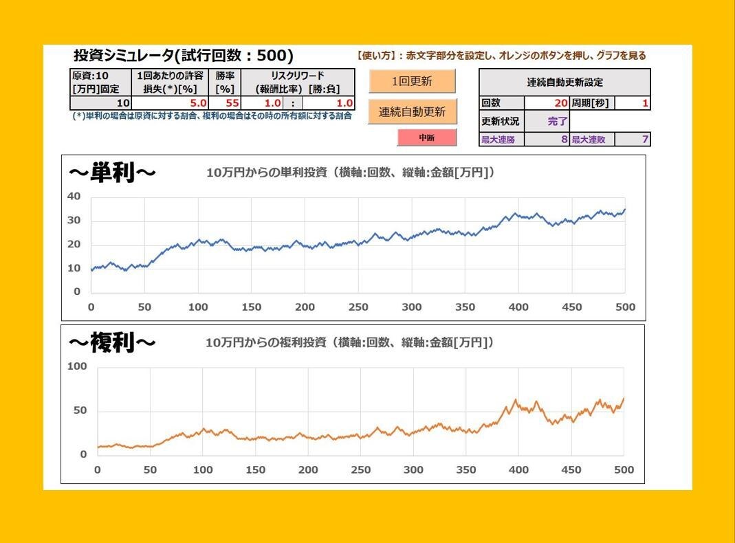 FX等の検証用エクセル簡易シミュレータを提供します 勝率とリスクリワード条件による利益の増え方を体感しましょう！ イメージ1