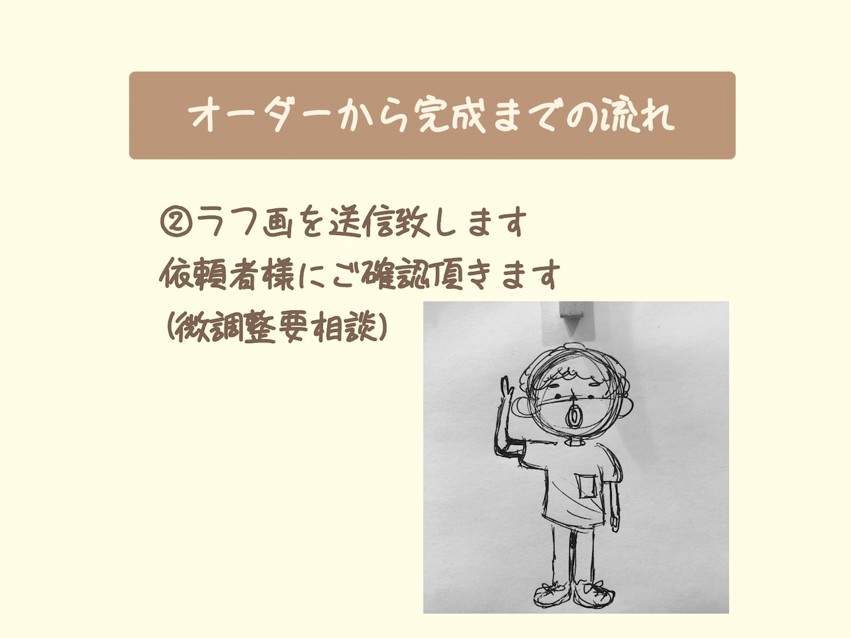 本人画像を元にオリジナルキャラクターに作成します 似顔絵もポップに★ご満足頂けるような作品を仕上げます！ イメージ3