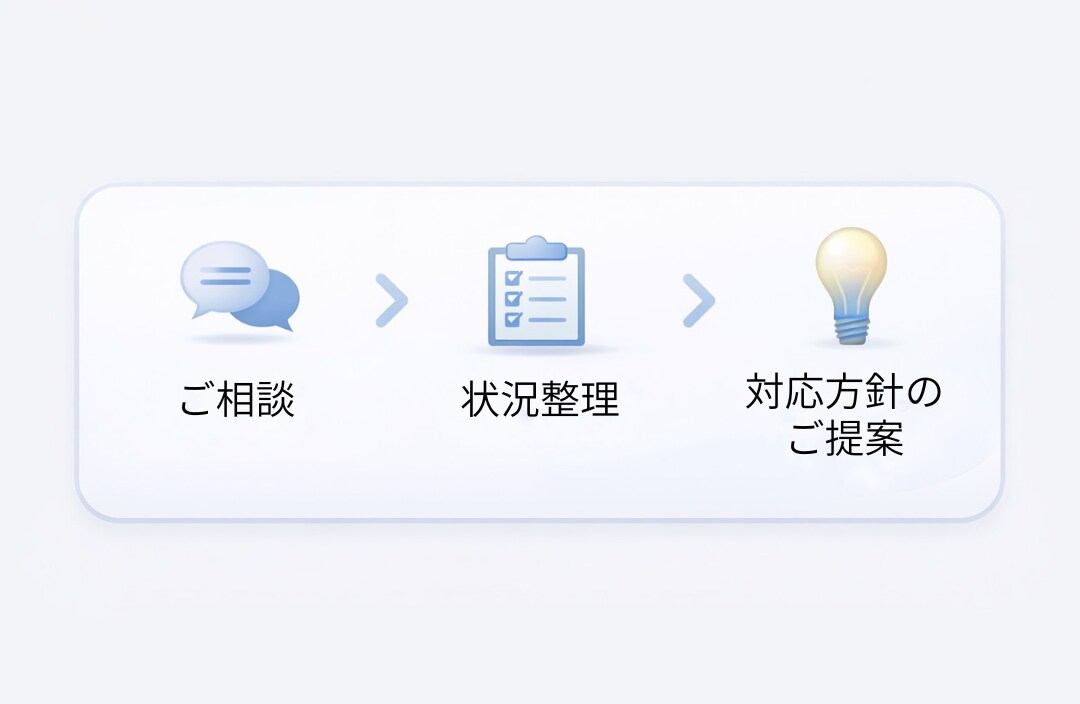 Webサイトの技術トラブルを相談できます Cloudflare・DNS・WPなど対応 イメージ3