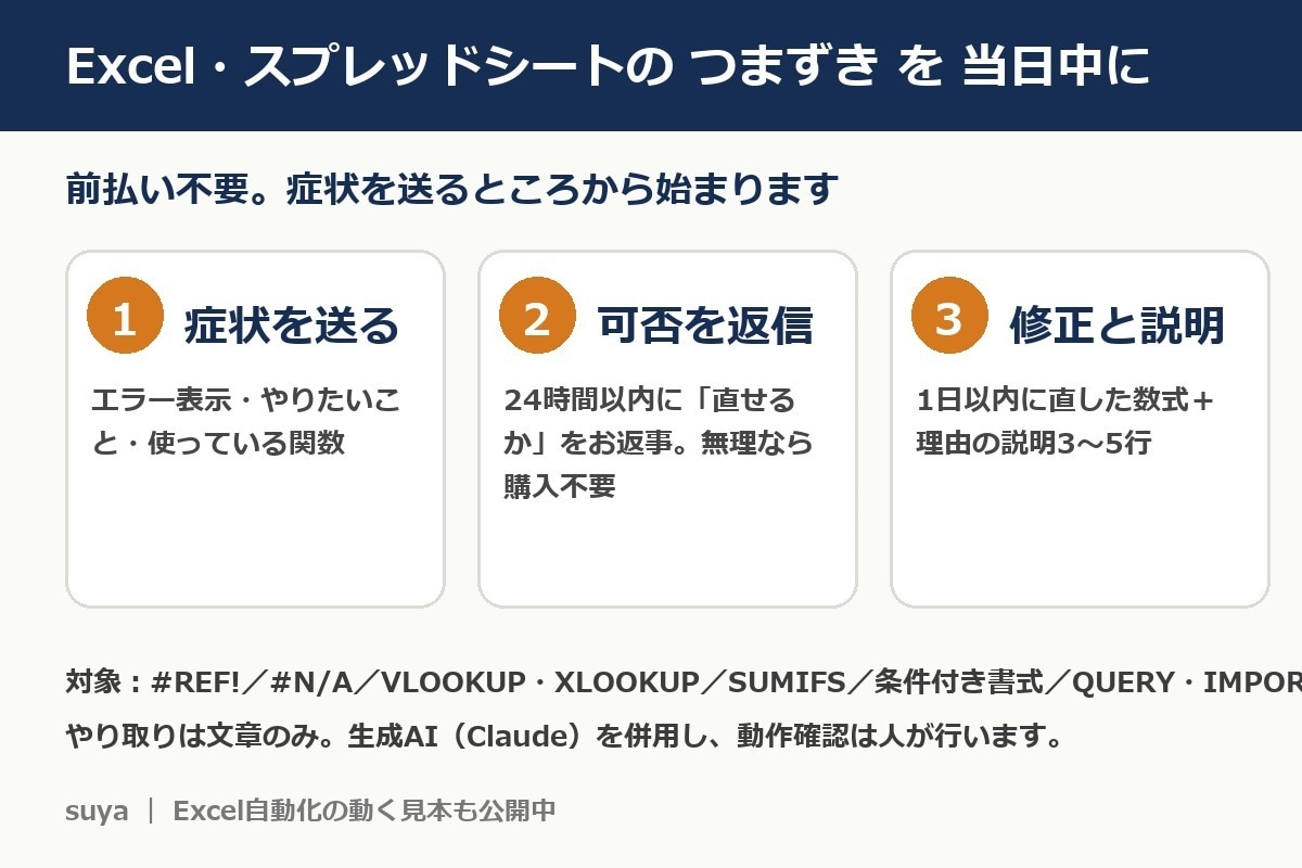 Excel・スプレッドシートの式を当日中に直します 症状を先に送ってください。直せるかを先に返事します イメージ1