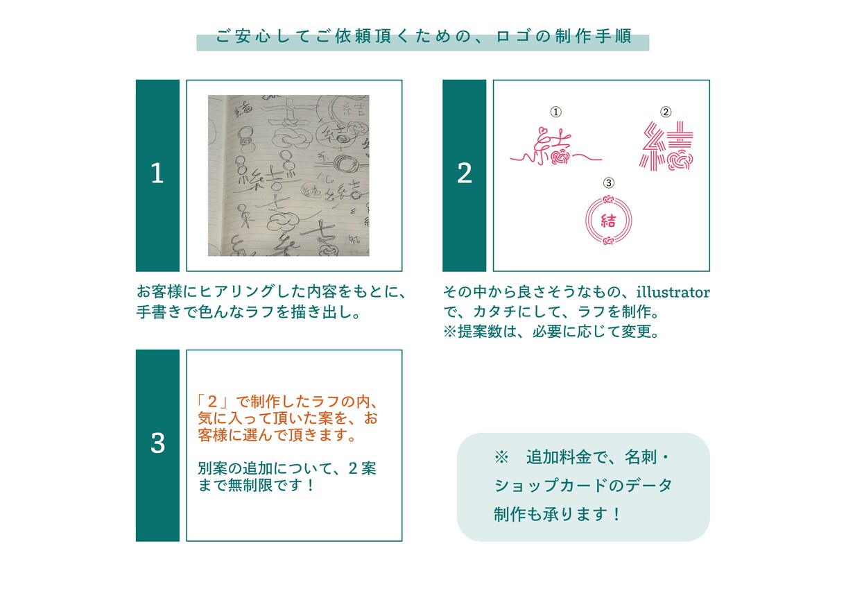 シンプルで親しみのあるロゴをデザインします 丁寧かつ、スムーズなやりとりを心がけて、制作させて頂きます！ イメージ3