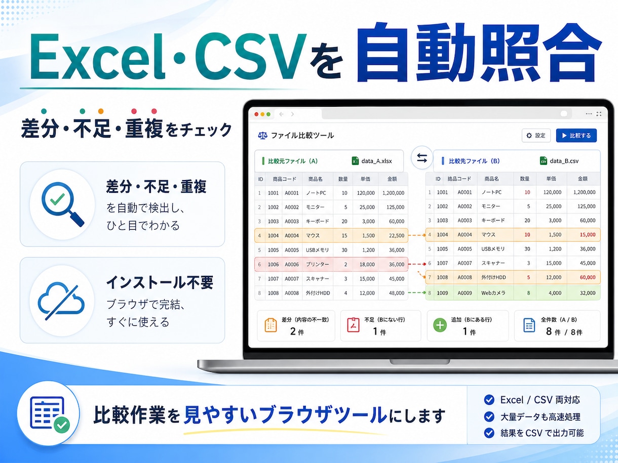 Excel・CSVの照合ツールを作ります 差分・不足・重複を自動チェック｜インストール不要 イメージ1