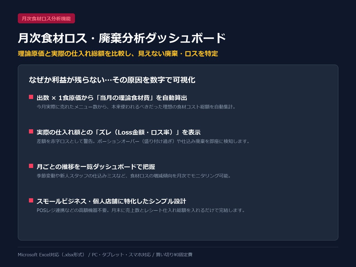 飲食店のレシピ原価計算・食材ロス削減Excelます 歩留まり率・仕込み品・推奨売価連動！食材高騰から利益を守る イメージ4