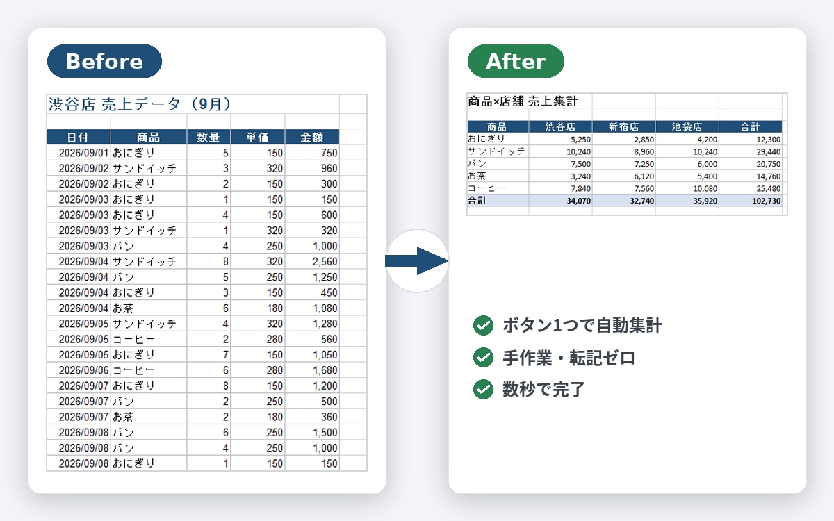 面倒なExcel業務の自動化お手伝いをします 毎日の手作業、自動化して時間を作りませんか イメージ2