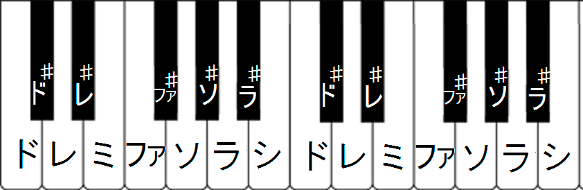 どなたでも弾けるように、好きな曲の音階お教えします ピアノが初めての方でも、好きな曲が弾けるようになります！ イメージ2