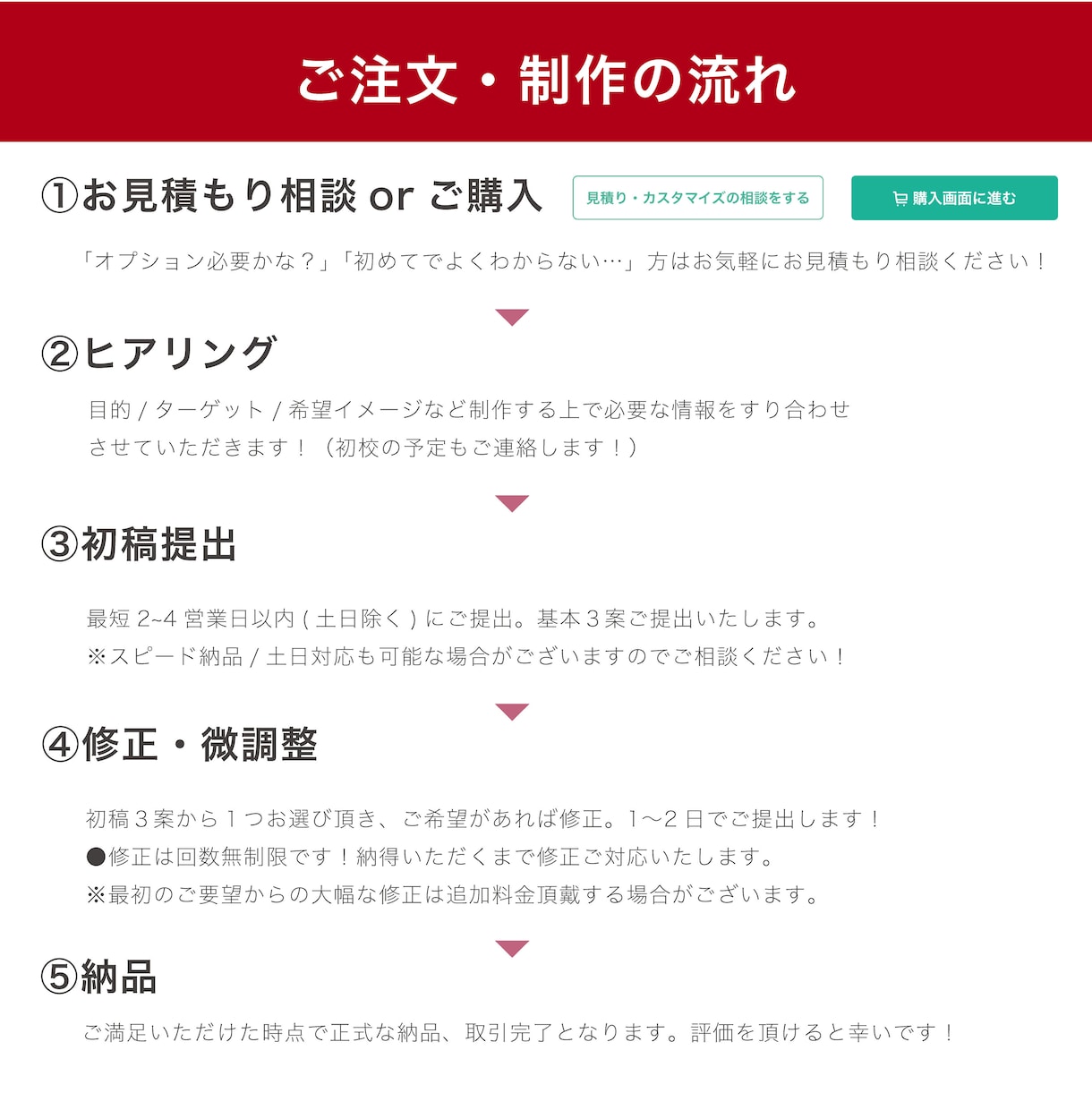 初めての方お任せください！シンプルな名刺制作します シンプル&個性を出せる名刺を作成します！ イメージ2