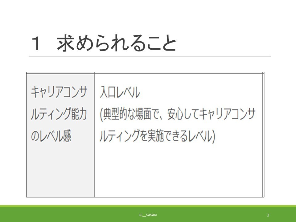 第３３回キャリコン試験、今からの勉強方法助言します キャリアコンサルタント試験対策迷いなく安価に効率的に進めたい イメージ4