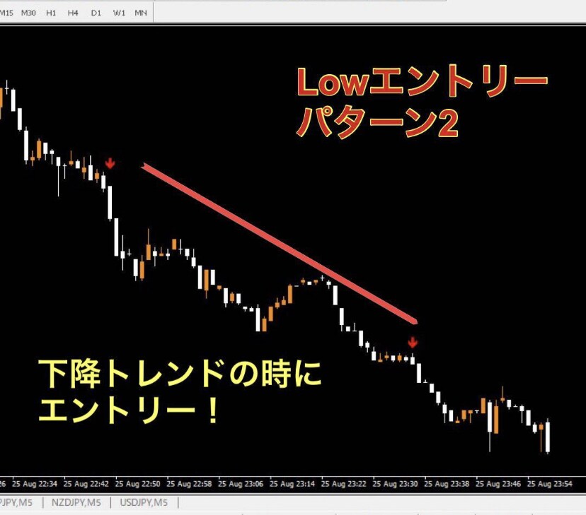 BO 順張り専用！1分、30秒！ワンタイム！ます 最短でエントリーしたい方向け！ イメージ4