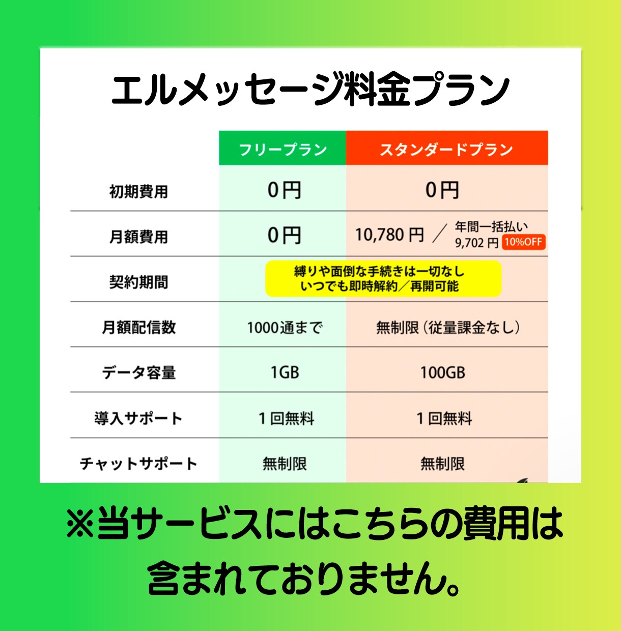 モニター価格残り2枠！エルメをフルパッケージします 分からないくて進まない時間を一緒に解決して成果に繋げます！ イメージ3