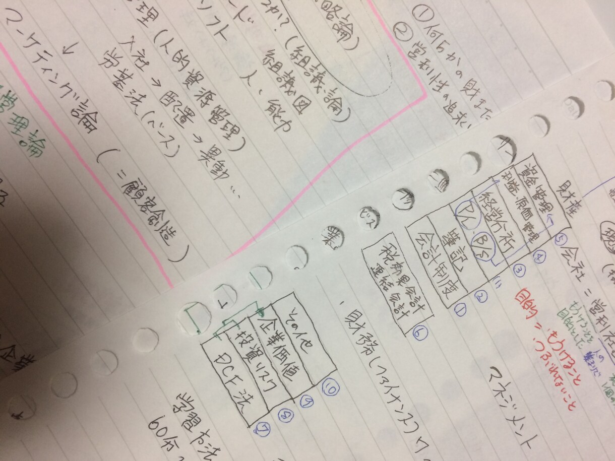 就活・面接の志望動機や自己ピーアール考えます 【面接対策】就活をしている方へ イメージ1