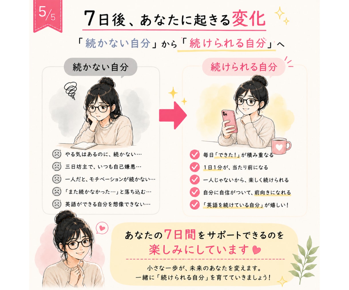 英語は教えません！７日間一緒に続けます 「続かない自分」から「意外と続けられる自分」へ イメージ5
