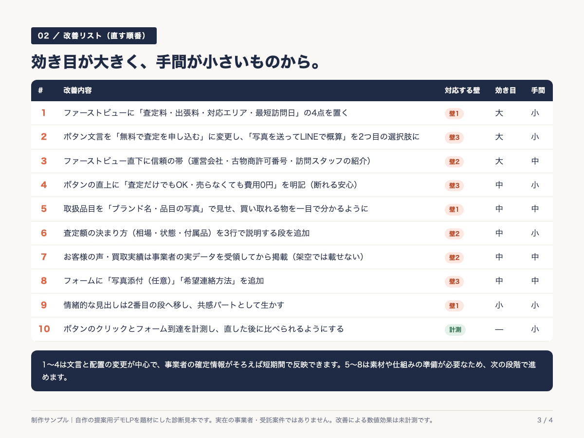 LPの改善点と直す順番を診断します 1ページ診断｜改善10項目と見出し2案をPDFで イメージ3