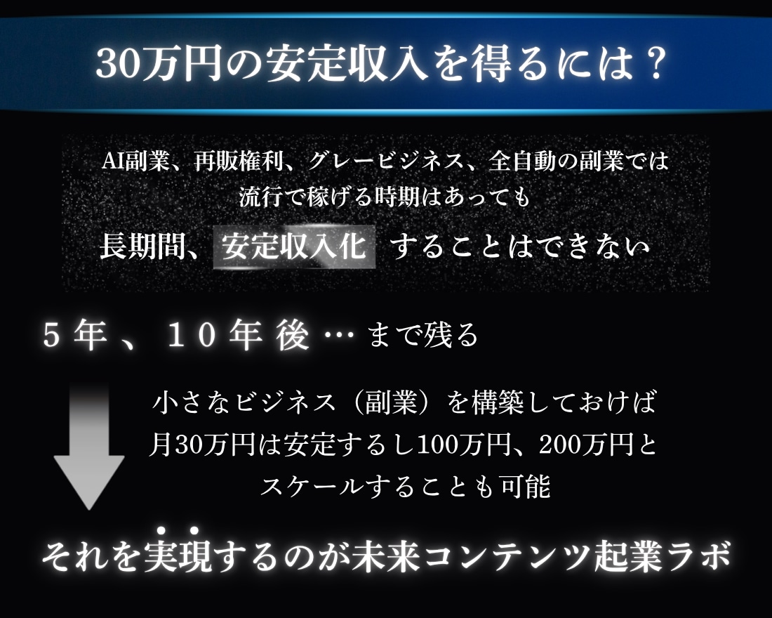 働かないための副業→スモール起業を構築します 初心者副業→スモール起業×実践AIスキル獲得／自動／スマホ イメージ5