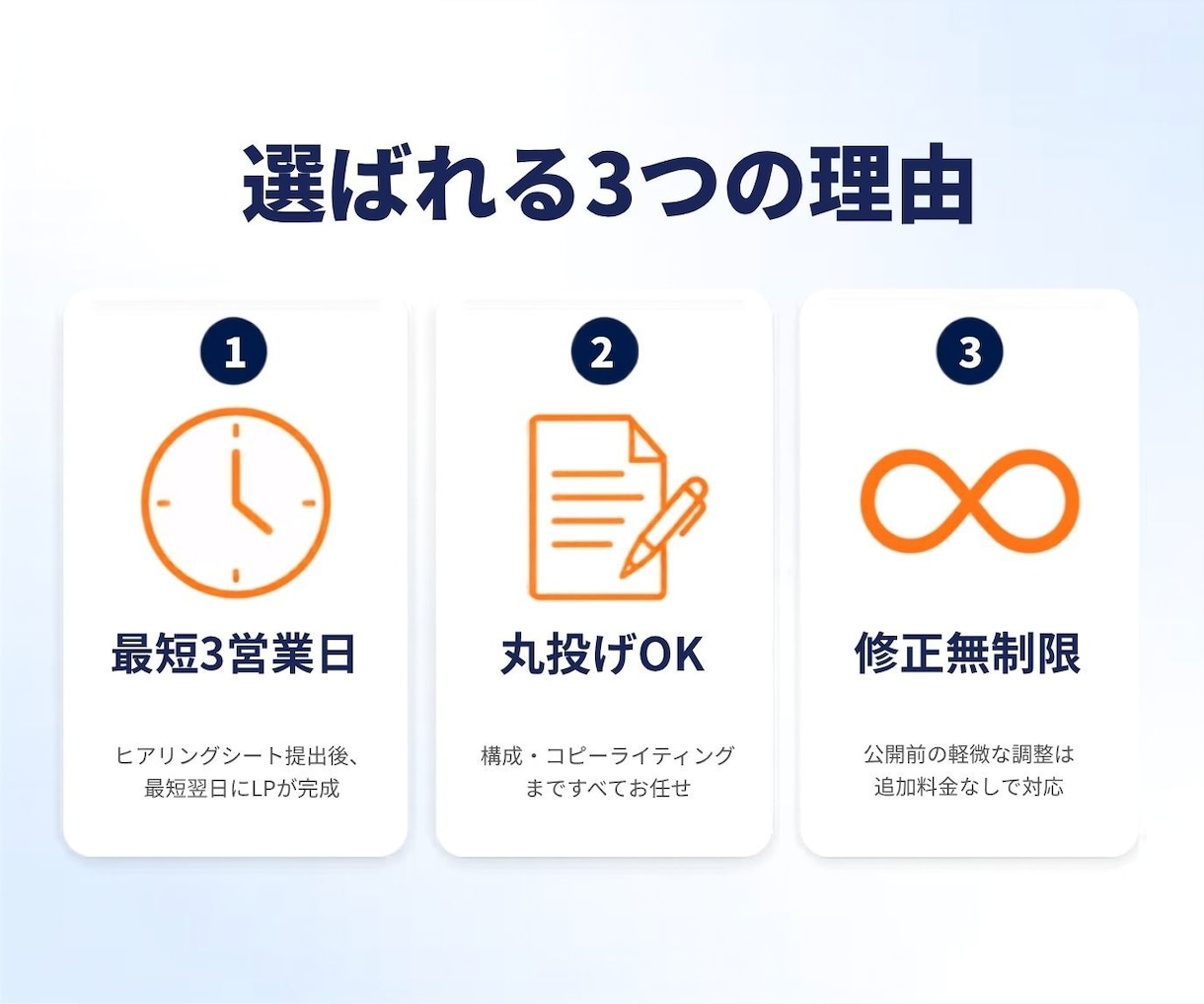 ペライチ｜15000円・最短3日でLP制作します 9月残り1名｜修正し放題。納得できるまで対応いたします。 イメージ7