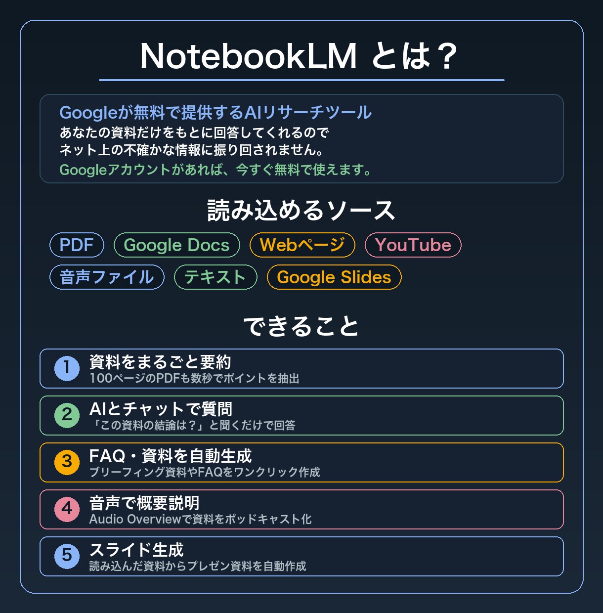 初心者向けにNotebookLMの活用法を教えます 現役AIコンサルタント／60分で活用法をレクチャーします イメージ2