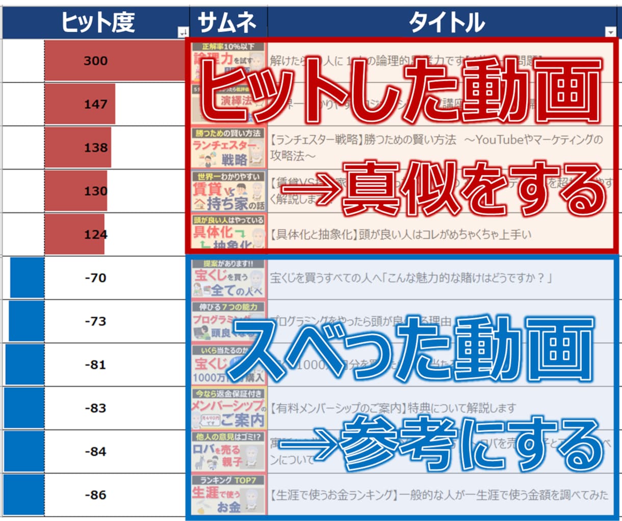 YouTubeで再生数を伸ばす簡単な方法を教えます 【動画投稿しても再生数が伸びない方へ】先着5名の特別価格 イメージ3
