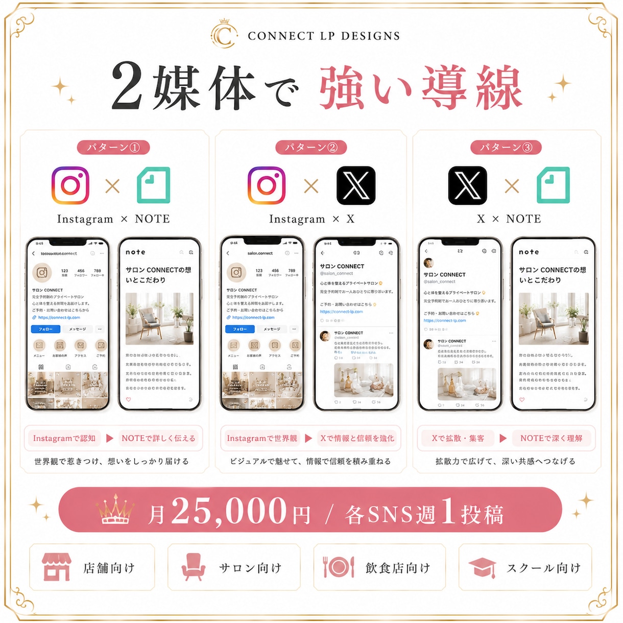 SNS2媒体からLPへ誘導 運用代行します SNS2媒体 各週1投稿でLP誘導 月額25,000円 イメージ2