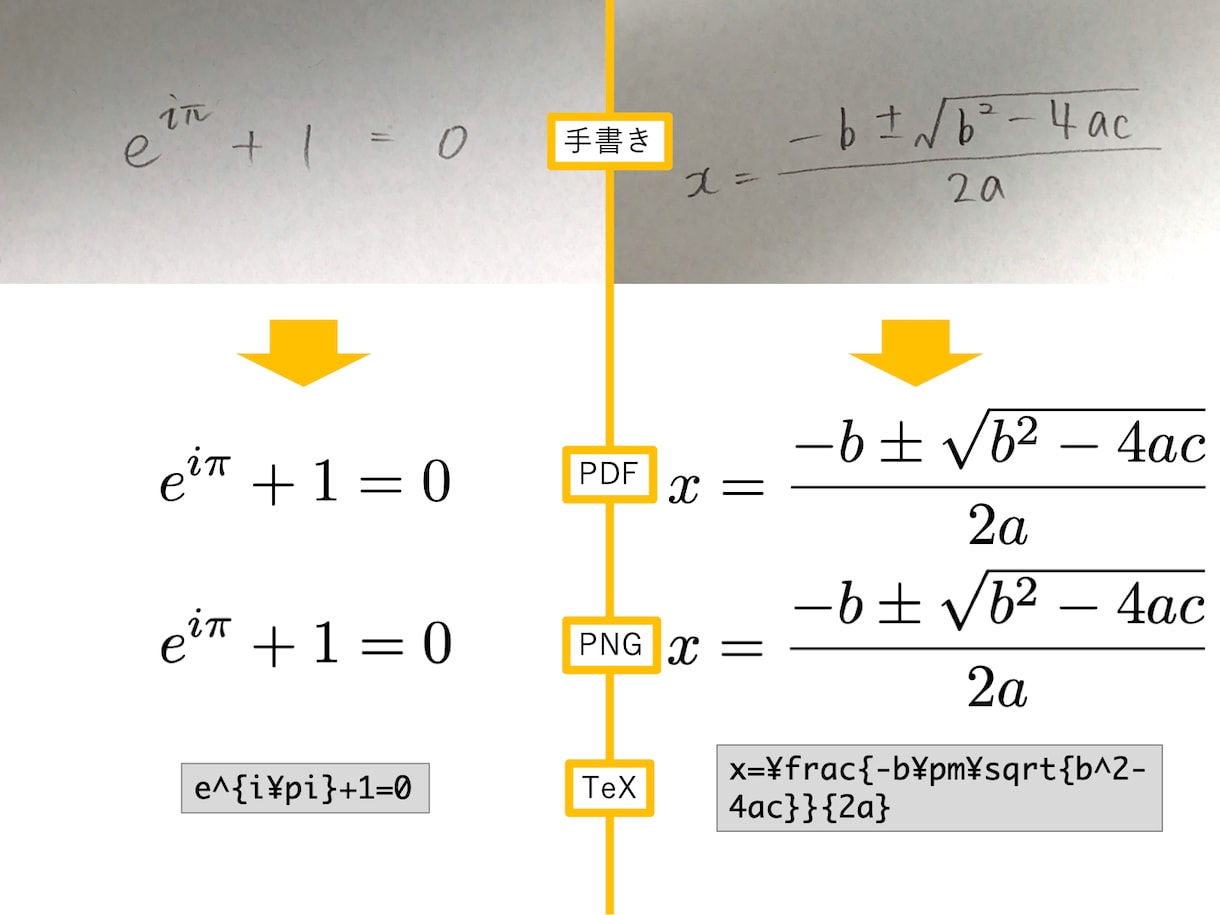 TeXで数式を画像化します 手書きの数式や論文に載っている数式を画像化します！ イメージ1