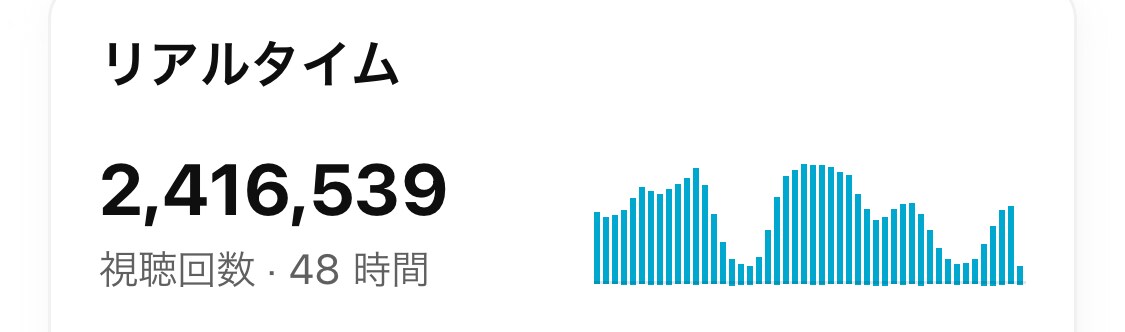実績多数の私がクリックされるサムネを作ります 直近３ヶ月も1000万回再生されている私がお手伝い！ イメージ7