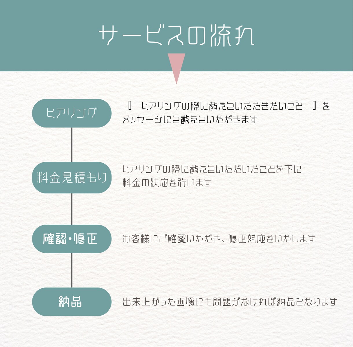女性キャラのデザイン・立ち絵依頼承ります SNS、Vライバーさん向け、可愛いもかっこいいも イメージ3