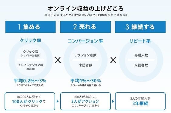 お相手にきちんと伝わるプレゼン資料作ります 外資系コンサルティングファーム勤務の現役社員が本気で作成！ イメージ7