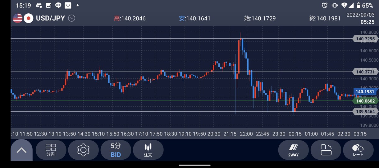 エントリーポイント教えます バイナリーのロジックB、決まった時間だけでOK イメージ1