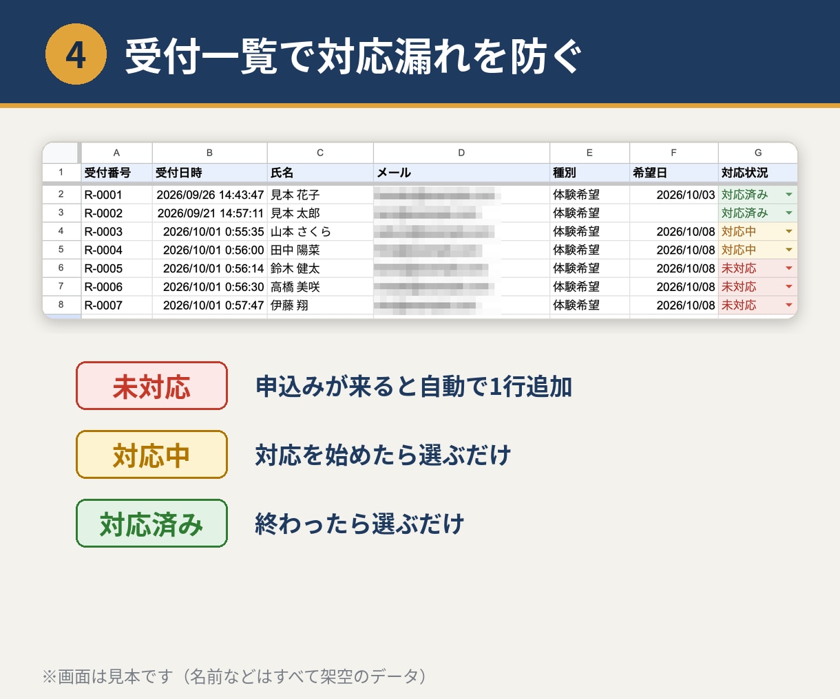Googleフォームの受付を自動化します 自動返信・リマインド・マニュアル付き イメージ5