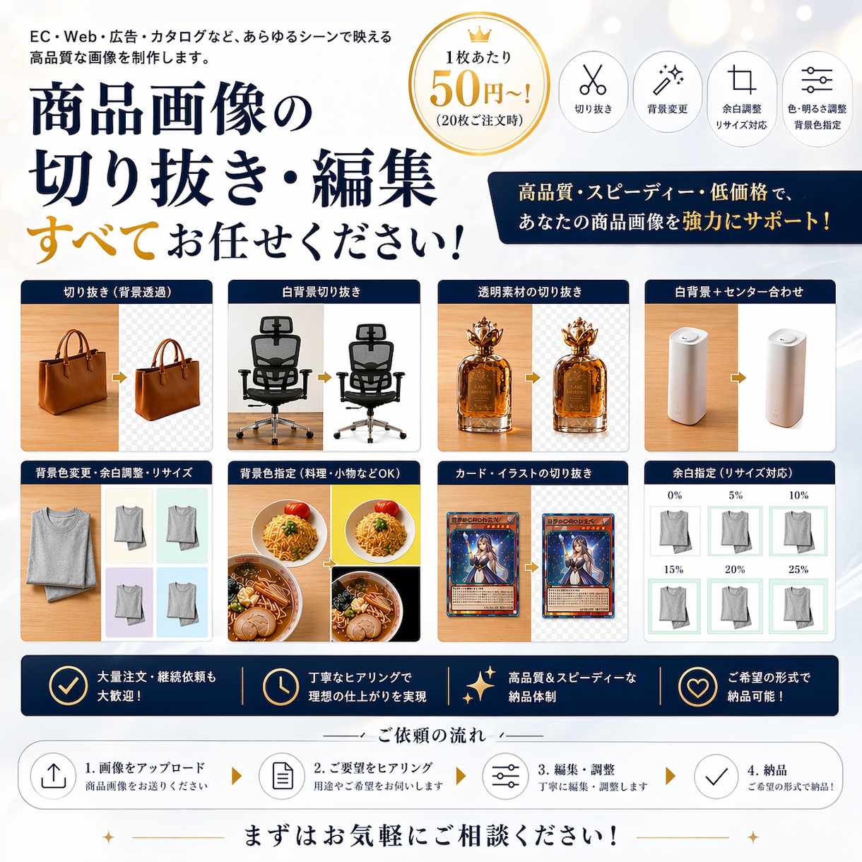 1枚50円！爆速・背景透過！白背景にいたします 1,000円で20枚までの切り抜き・背景透過が含まれます イメージ1