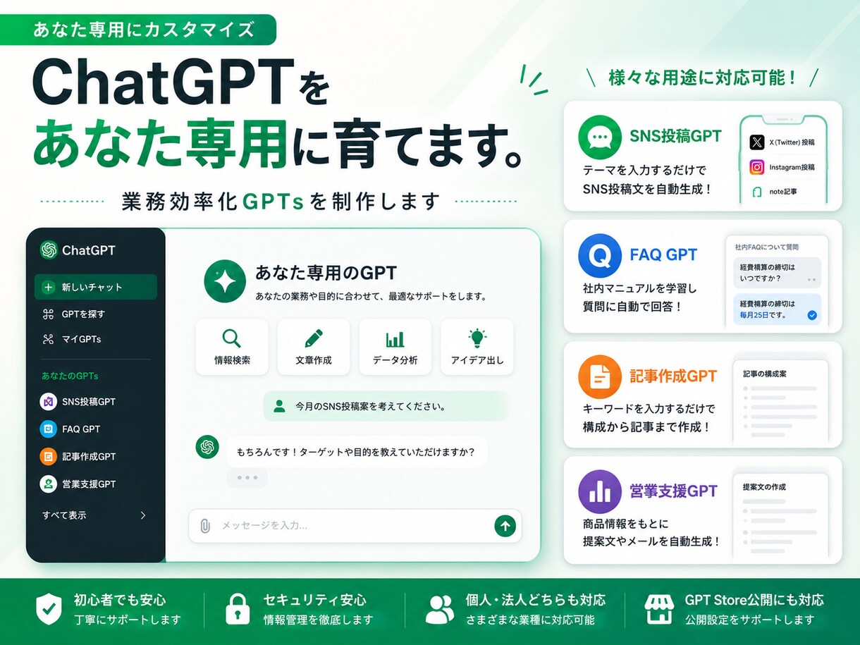 あなた専用のGPTsを制作します あなた専用のChatGPTを構築します イメージ1